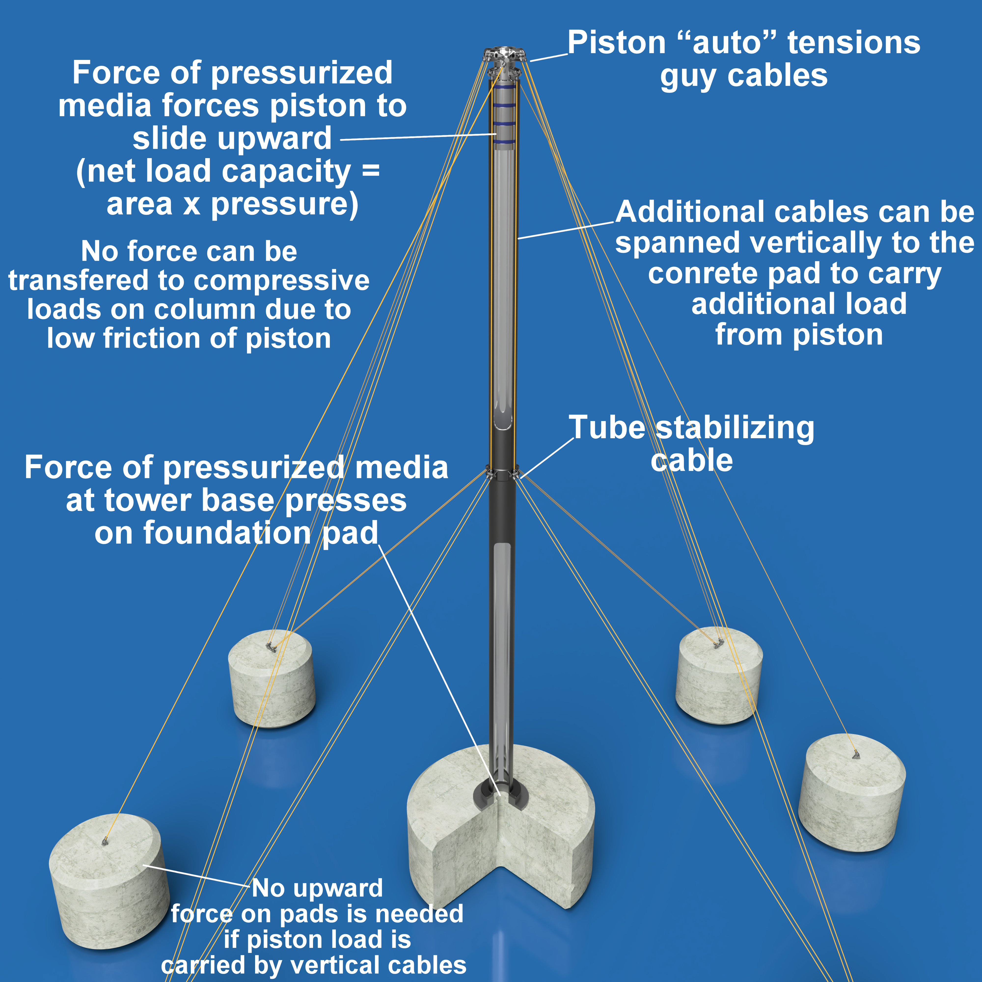 hydrostatic