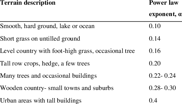 Typical-power-law-exponents-for-varying-terrain