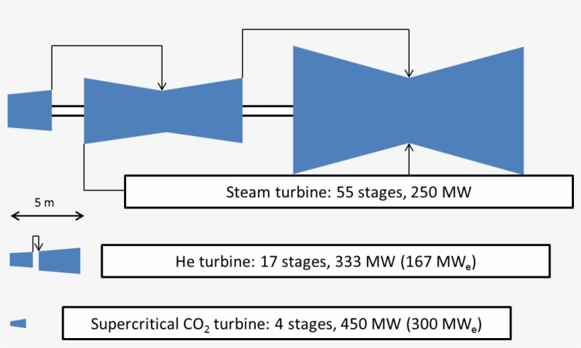 773-7732324_relative-size-of-steam-helium-and-supercritical-co2