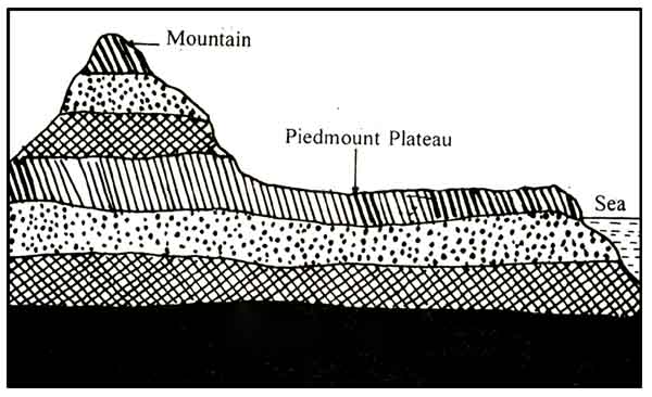 piedmont-plateau
