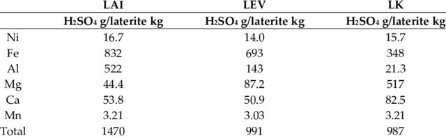 Theoretical-maximum-acid-consumption-of-Agios-Ioannis-LAI-Evia-Island-LEV-and_W640