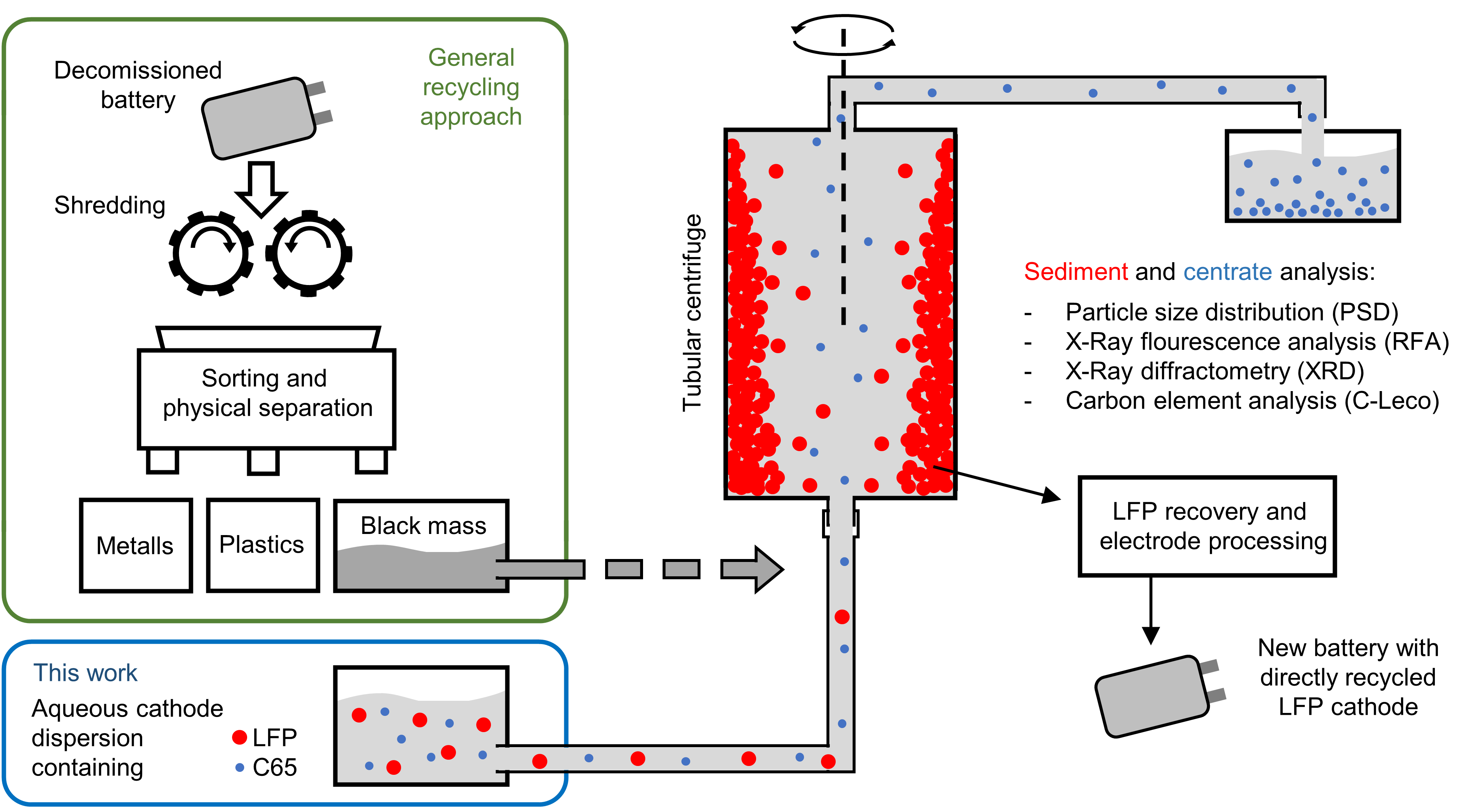 toc_centrifuge_ceppi_awolf